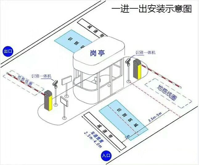 昔阳县标准车牌识别系统安装图