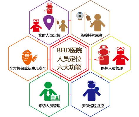 昔阳县人员定位系统六号