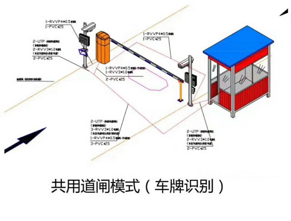 昔阳县单通道车牌识别系统施工
